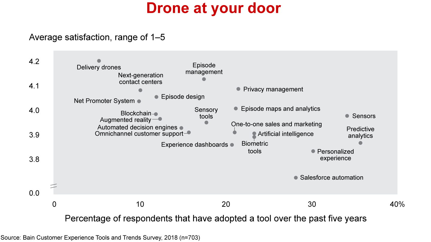 The Thrill of a New Customer Tool