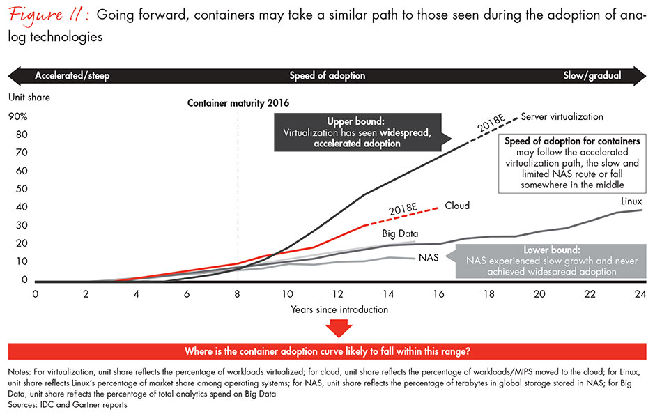 path-to-digital-fig11_embed