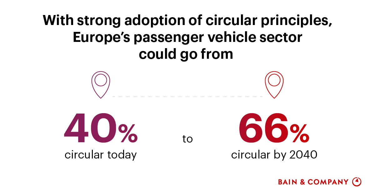 Reuse, Remanufacturing, Recycling, and Robocabs: Circularity in the ...