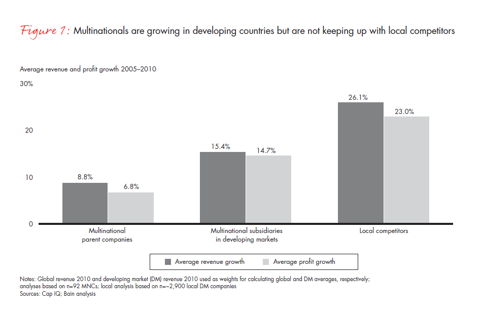 global-growth-where-to-play-fig-01_embed