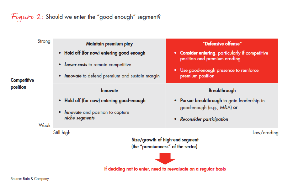 global-growth-where-to-play-fig-02_embed