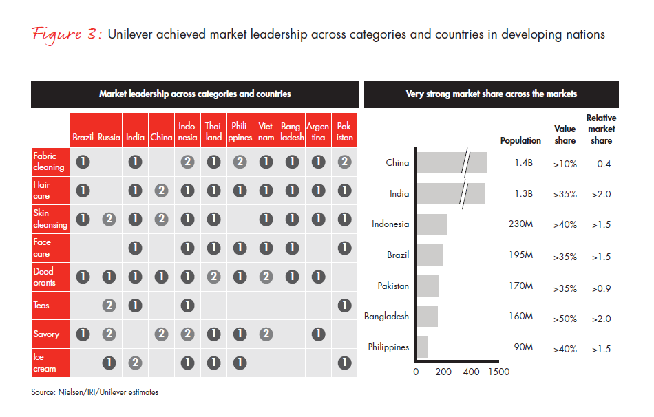 global-growth-where-to-play-fig-03_embed