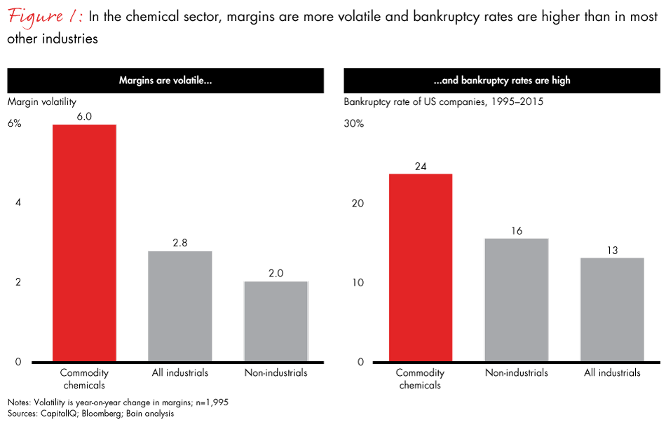 portfolio-strategy-in-chemicals-fig01_embed portfolio-strategy-in-chemicals-fig01_embed