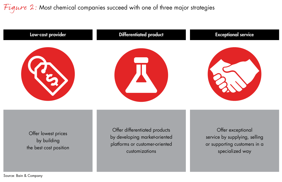portfolio-strategy-in-chemicals-fig02_embed portfolio-strategy-in-chemicals-fig02_embed