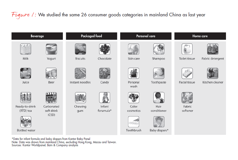 growing-brands-by-understanding-chinese-shoppers-fig-01_embed