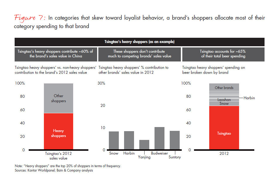 growing-brands-by-understanding-chinese-shoppers-fig-07_embed