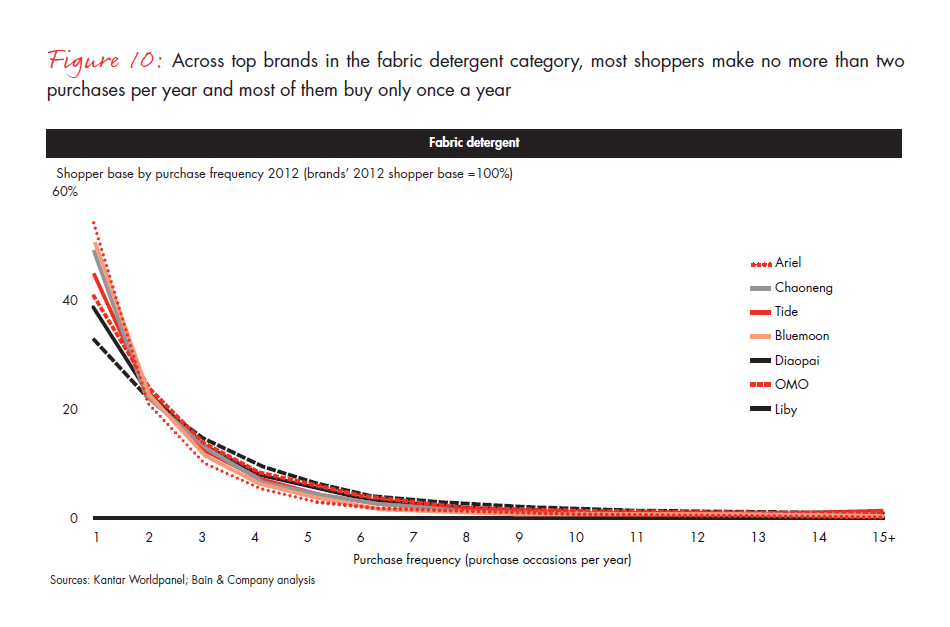 growing-brands-by-understanding-chinese-shoppers-fig-10_embed