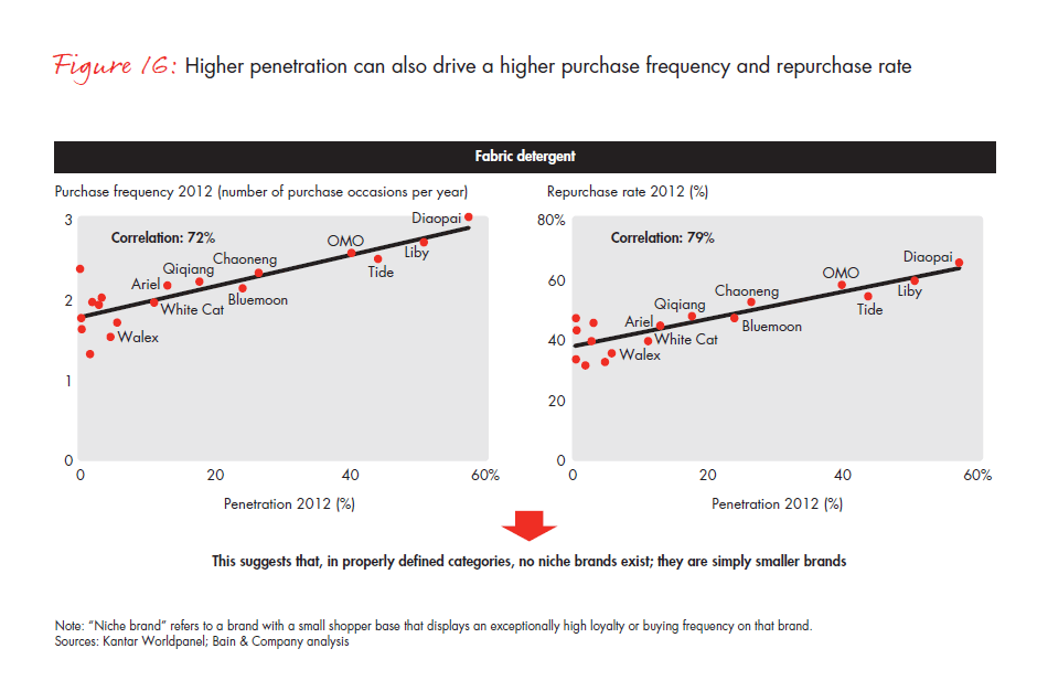 growing-brands-by-understanding-chinese-shoppers-fig-16_embed