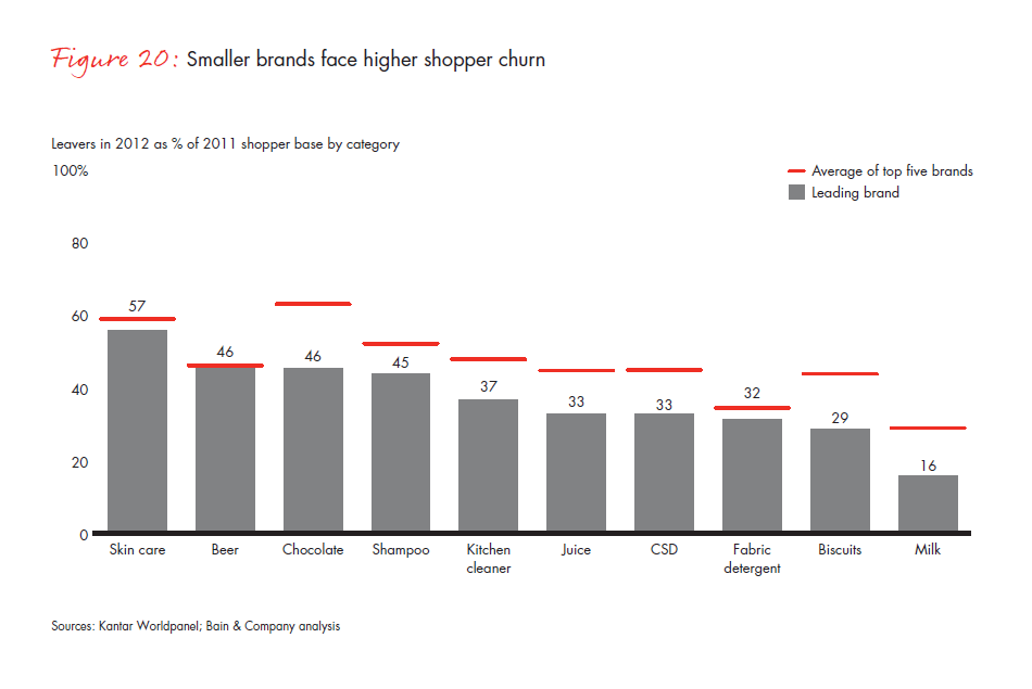 growing-brands-by-understanding-chinese-shoppers-fig-20_embed