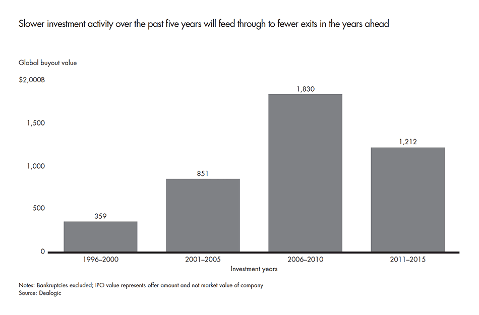 2016-global-private-equity-report-fig-01-26_embed