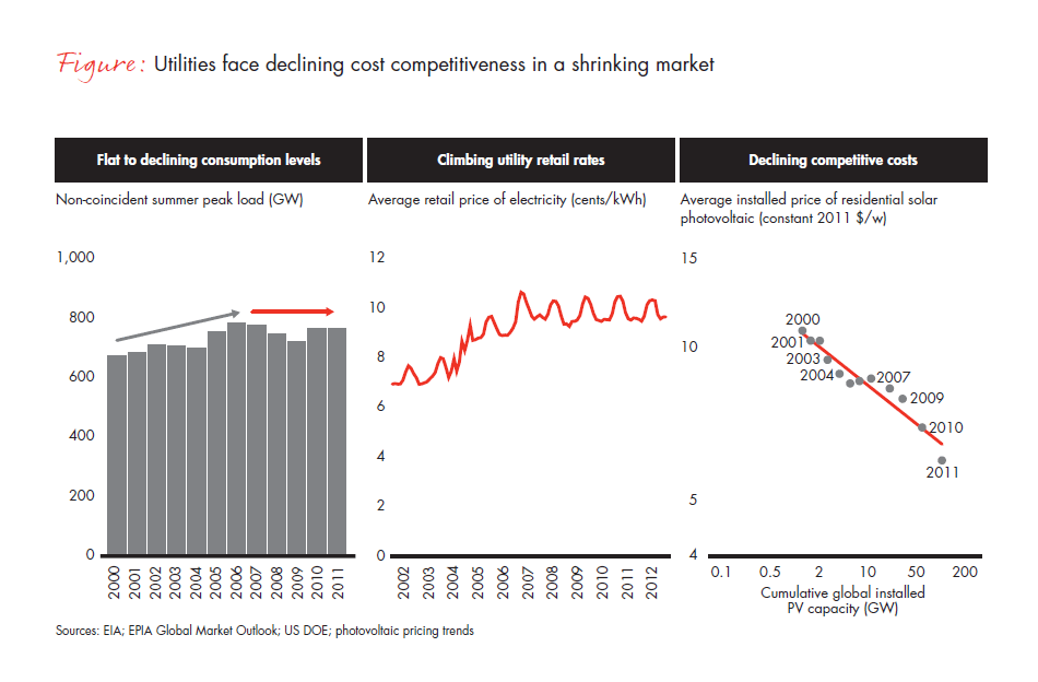 sustained-cost-reduction-utilities-fig-01_embed