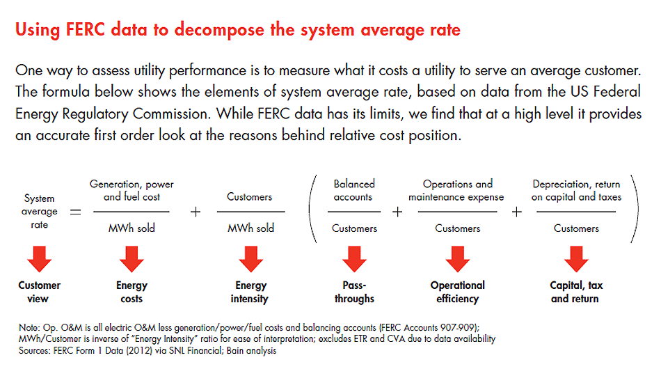 sustained-cost-reduction-utilities-fig-02_embed sustained-cost-reduction-utilities-fig-02_embed