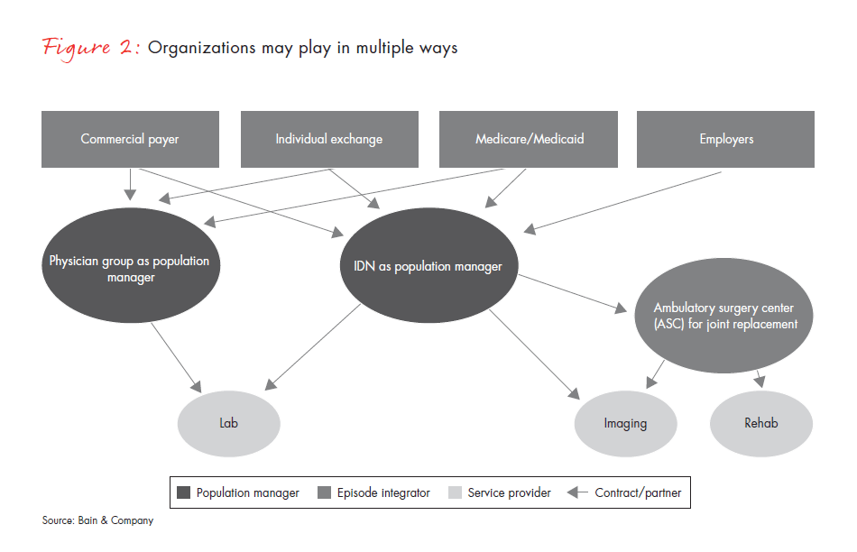 the-real-challenge-for-providers-fig-02_embed