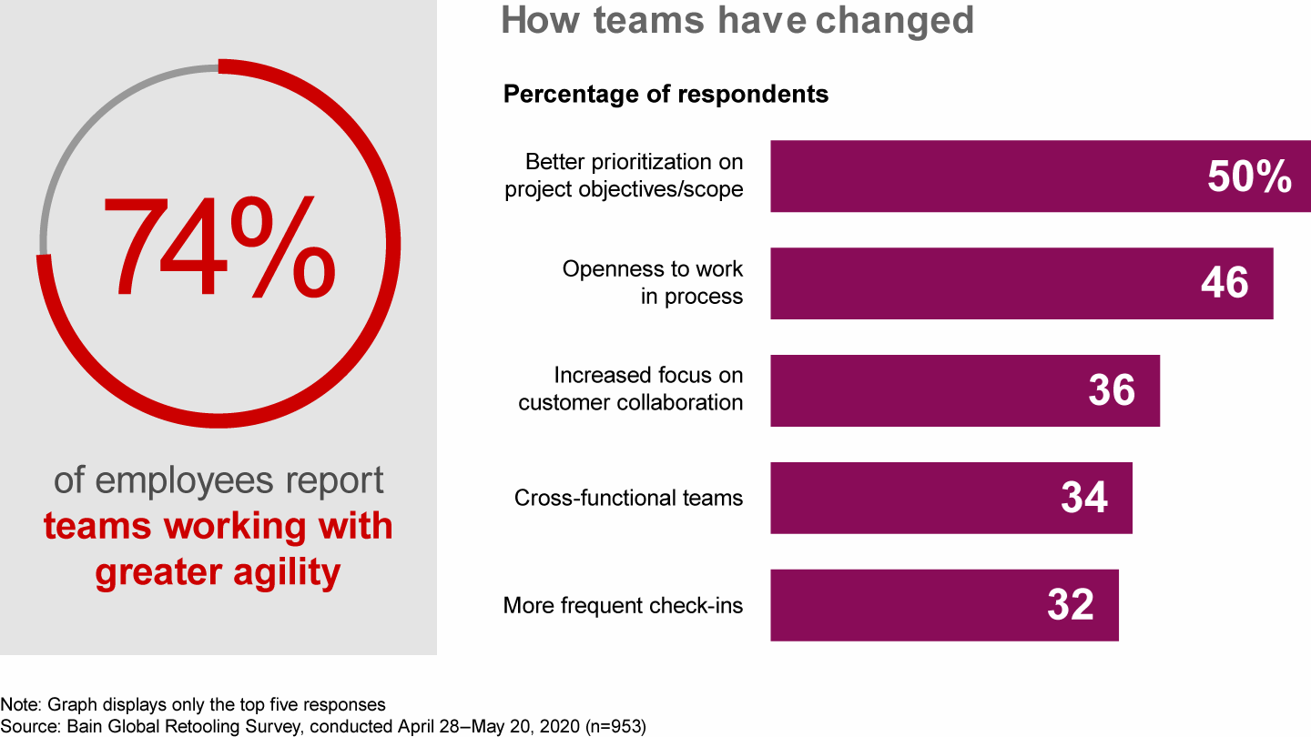 Since Covid-19, corporate teams have become more agile