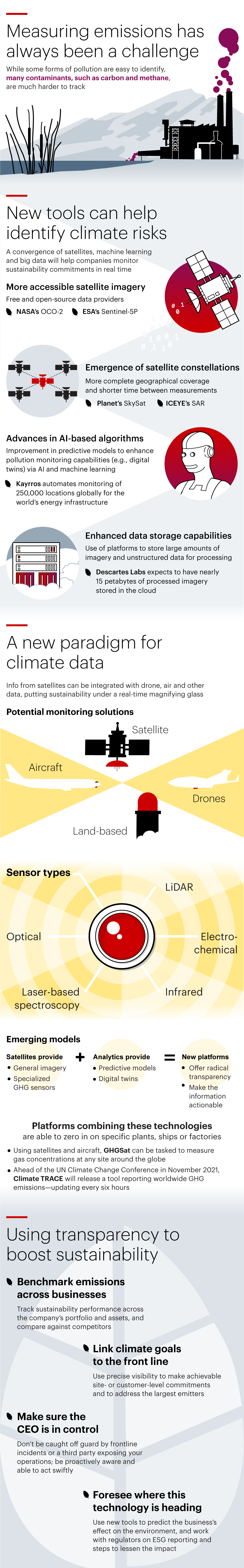 Infographic explains new tools can help identify climate risks, including a convergence of satellites, machine learning and big data that can help companies monitor sustainability commitments in real time