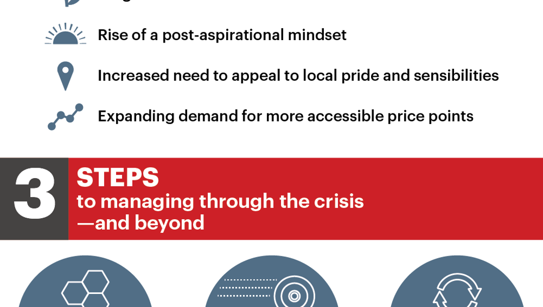 How Covid19 Is Reshaping the Luxury Market Bain & Company