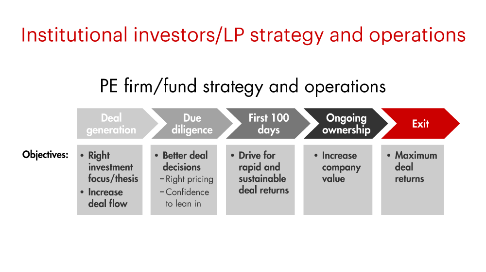 institutional investing strategy follow
