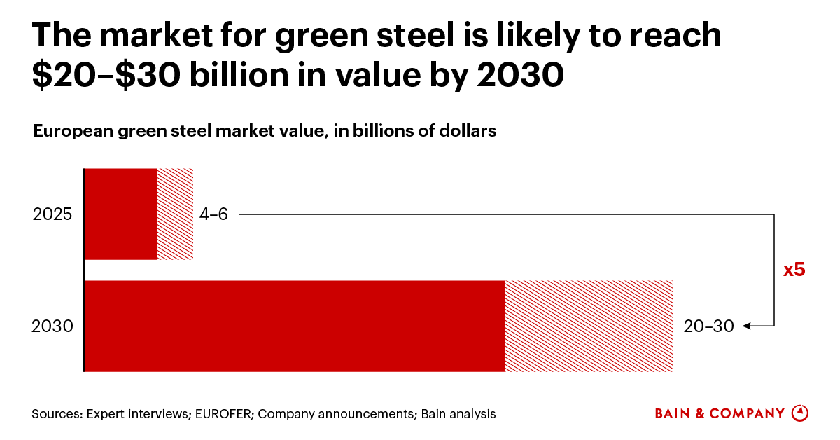 Tata Steel and Dow to invest in green chemicals