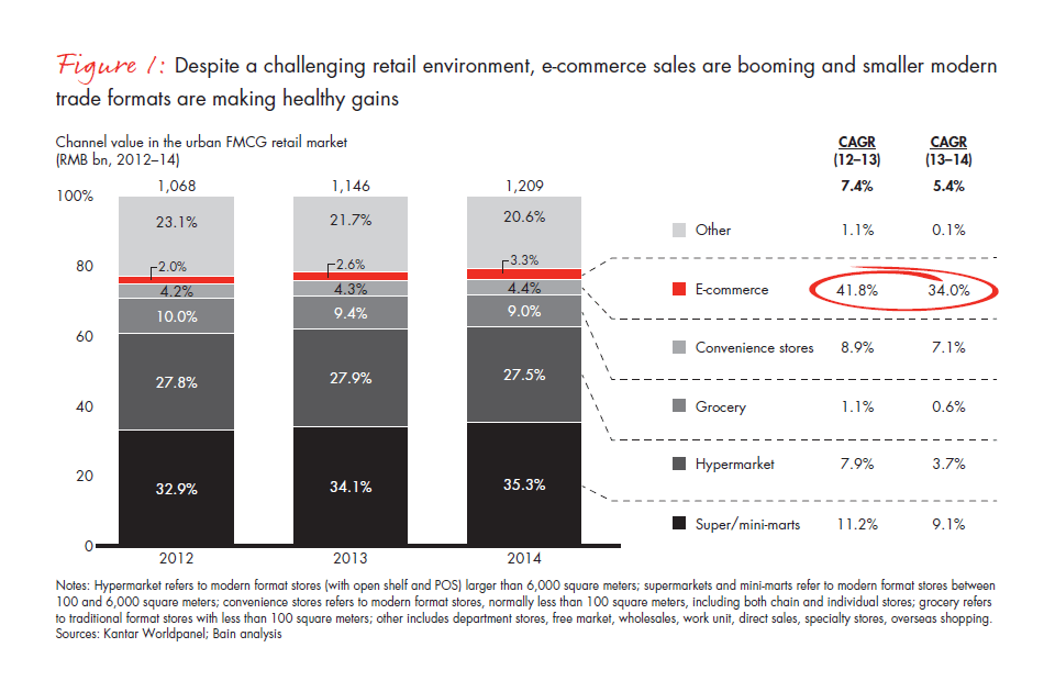 winning-over-shoppers-in-chinas-new-normal-fig-01_embed winning-over-shoppers-in-chinas-new-normal-fig-01_embed