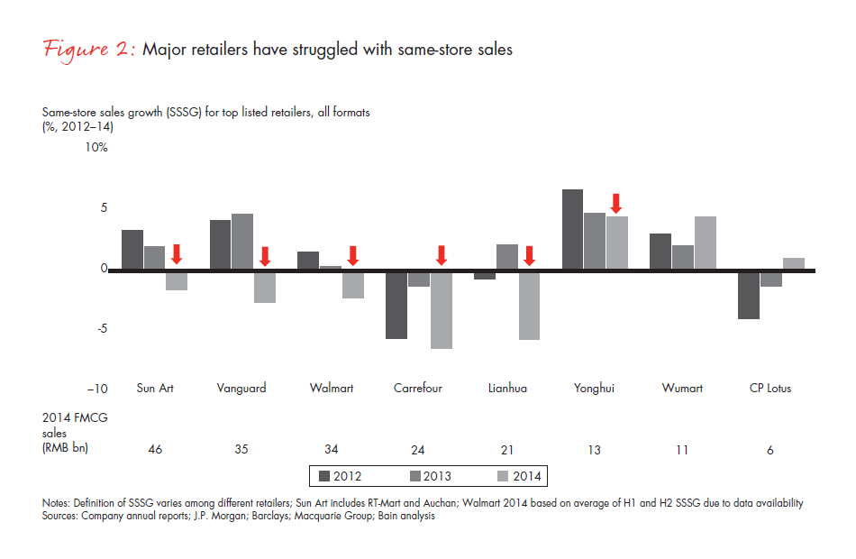 winning-over-shoppers-in-chinas-new-normal-fig-02_embed winning-over-shoppers-in-chinas-new-normal-fig-02_embed