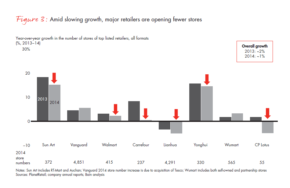 winning-over-shoppers-in-chinas-new-normal-fig-03_embed winning-over-shoppers-in-chinas-new-normal-fig-03_embed