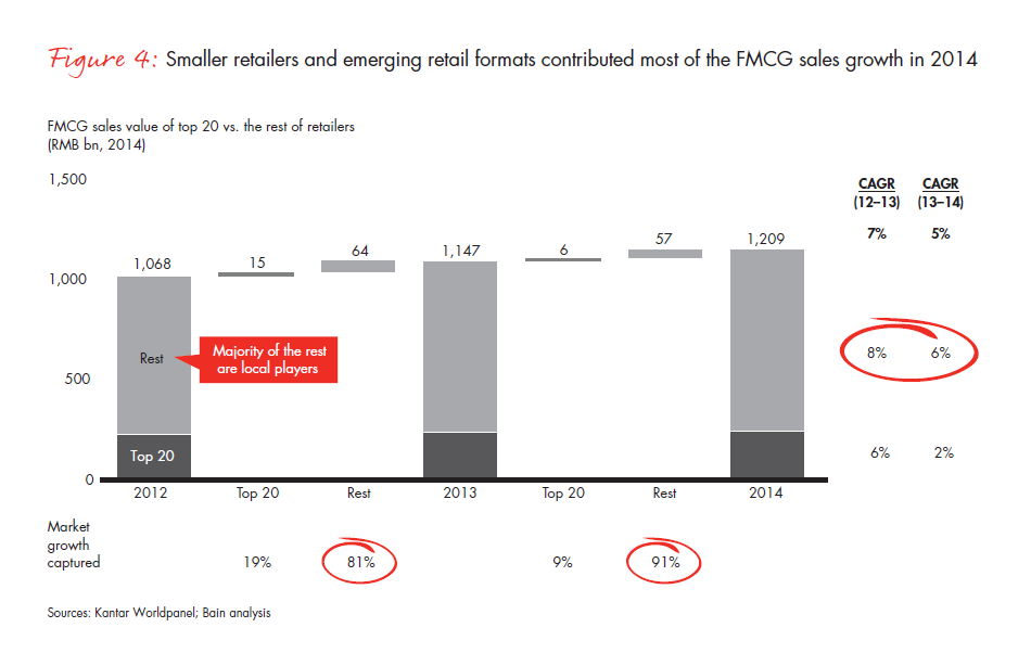 winning-over-shoppers-in-chinas-new-normal-fig-04_embed winning-over-shoppers-in-chinas-new-normal-fig-04_embed