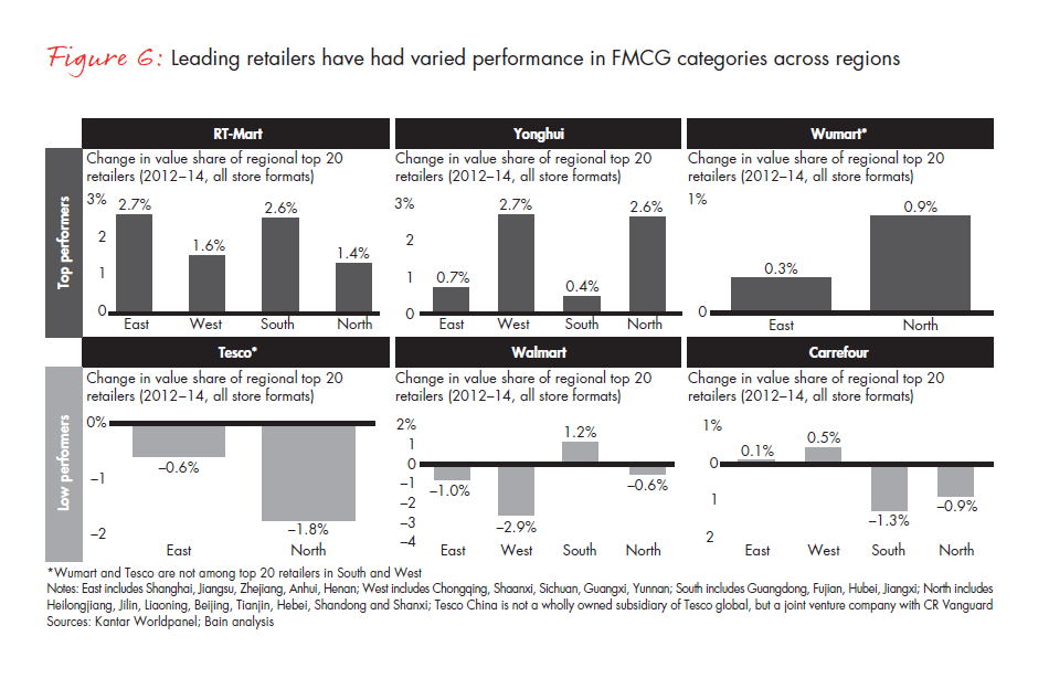 winning-over-shoppers-in-chinas-new-normal-fig-06_embed winning-over-shoppers-in-chinas-new-normal-fig-06_embed
