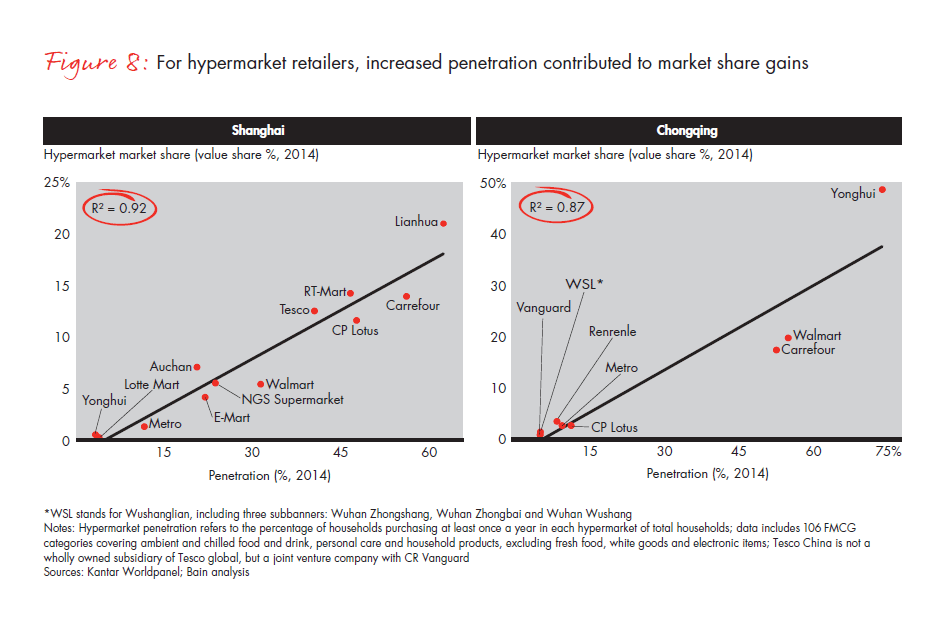 winning-over-shoppers-in-chinas-new-normal-fig-08_embed