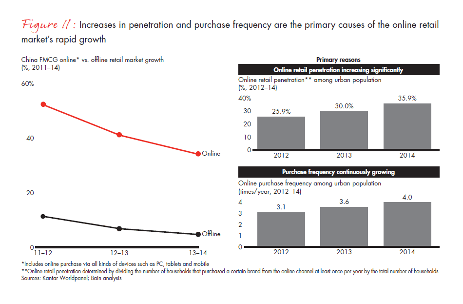 winning-over-shoppers-in-chinas-new-normal-fig-11_embed winning-over-shoppers-in-chinas-new-normal-fig-11_embed