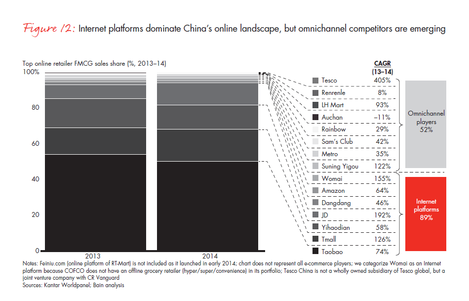 winning-over-shoppers-in-chinas-new-normal-fig-12_full winning-over-shoppers-in-chinas-new-normal-fig-12_full