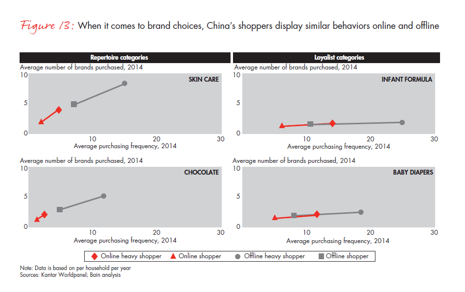 winning-over-shoppers-in-chinas-new-normal-fig-13_embed winning-over-shoppers-in-chinas-new-normal-fig-13_embed