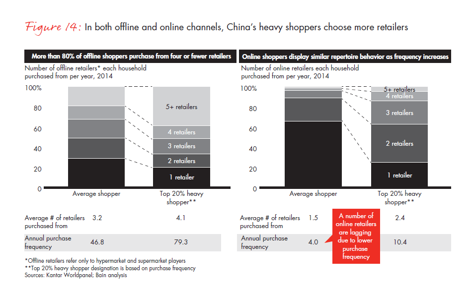 winning-over-shoppers-in-chinas-new-normal-fig-14_embed winning-over-shoppers-in-chinas-new-normal-fig-14_embed