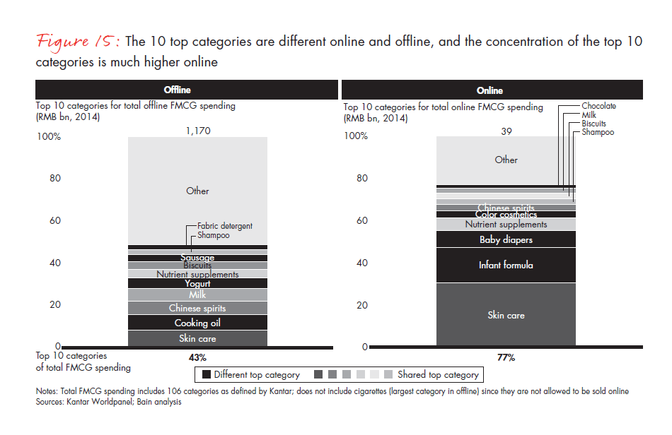 winning-over-shoppers-in-chinas-new-normal-fig-15_embed winning-over-shoppers-in-chinas-new-normal-fig-15_embed