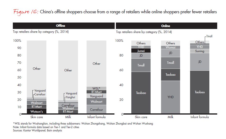winning-over-shoppers-in-chinas-new-normal-fig-16_full