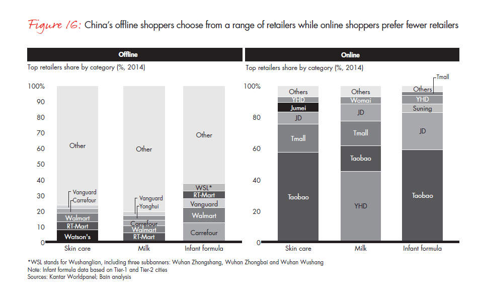 winning-over-shoppers-in-chinas-new-normal-fig-16_embed winning-over-shoppers-in-chinas-new-normal-fig-16_embed