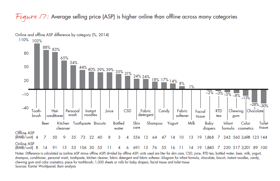 winning-over-shoppers-in-chinas-new-normal-fig-17_full winning-over-shoppers-in-chinas-new-normal-fig-17_full