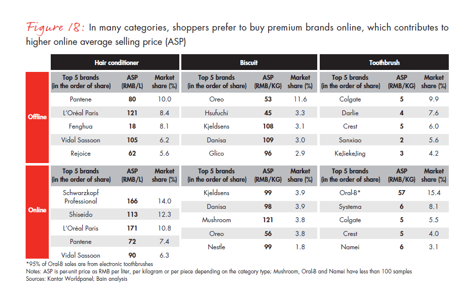 winning-over-shoppers-in-chinas-new-normal-fig-18_full winning-over-shoppers-in-chinas-new-normal-fig-18_full