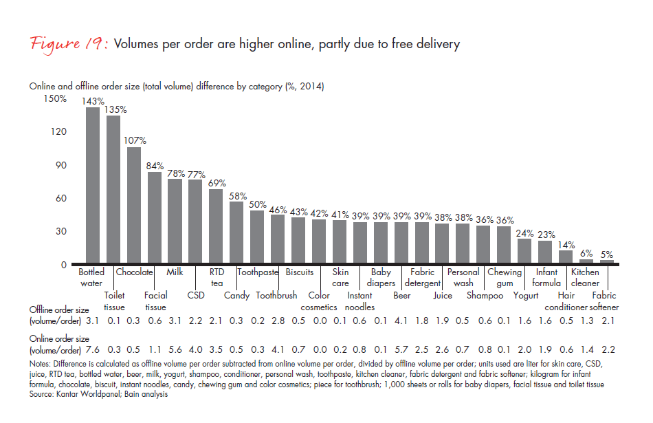winning-over-shoppers-in-chinas-new-normal-fig-19_embed winning-over-shoppers-in-chinas-new-normal-fig-19_embed