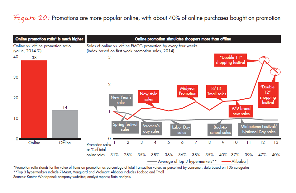 winning-over-shoppers-in-chinas-new-normal-fig-20_embed winning-over-shoppers-in-chinas-new-normal-fig-20_embed