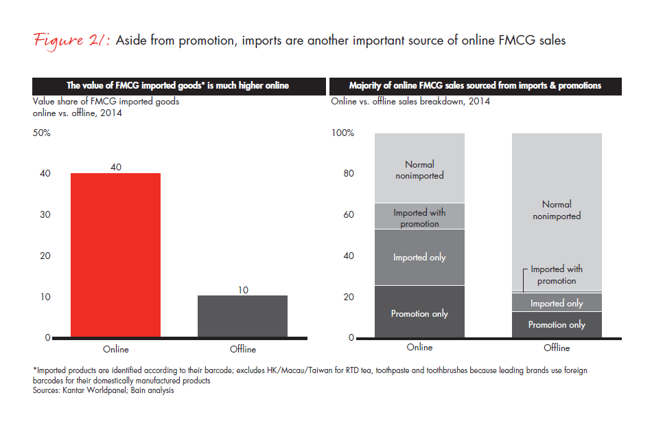 winning-over-shoppers-in-chinas-new-normal-fig-21_embed winning-over-shoppers-in-chinas-new-normal-fig-21_embed