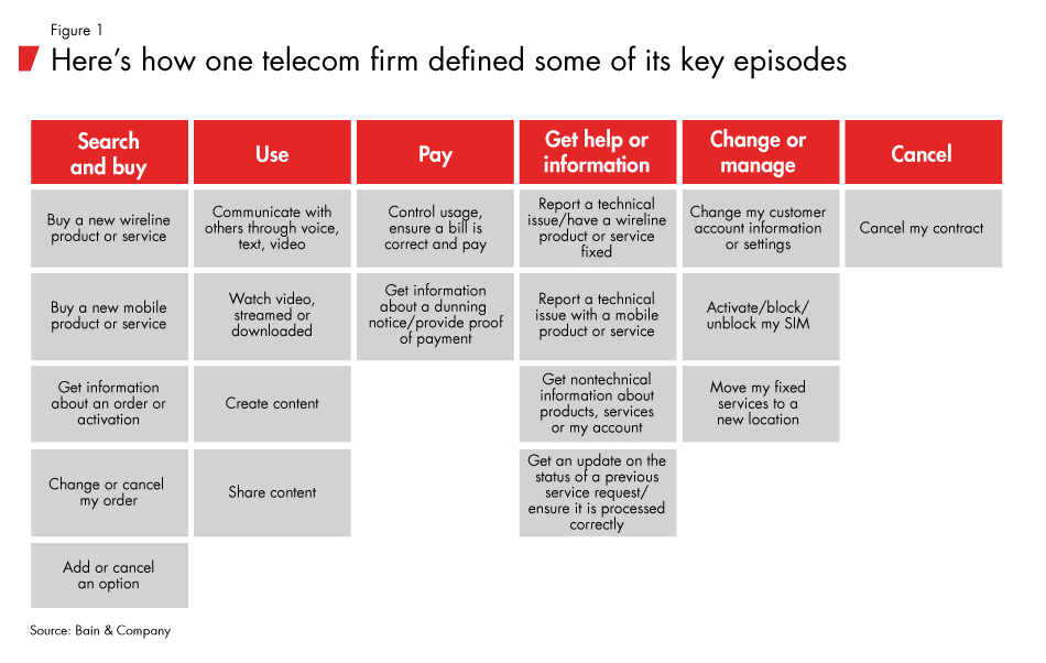 Firing_Up_the_Customer_Experience_Factory-fig01_embed Firing_Up_the_Customer_Experience_Factory-fig01_embed