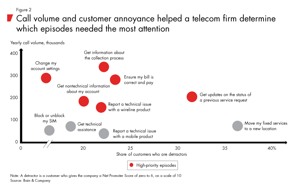 Firing_Up_the_Customer_Experience_Factory-fig02_embed Firing_Up_the_Customer_Experience_Factory-fig02_embed