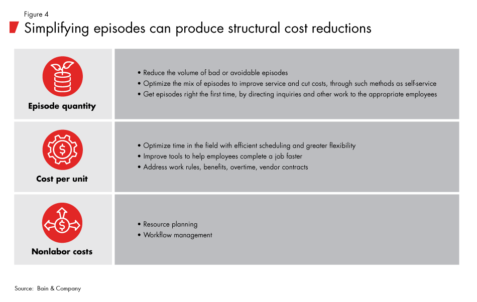 Firing_Up_the_Customer_Experience_Factory-fig04_embed Firing_Up_the_Customer_Experience_Factory-fig04_embed