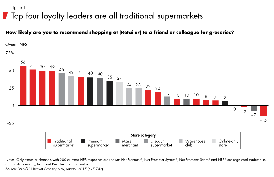 Grocery-retailing-fig01_embed Grocery-retailing-fig01_embed