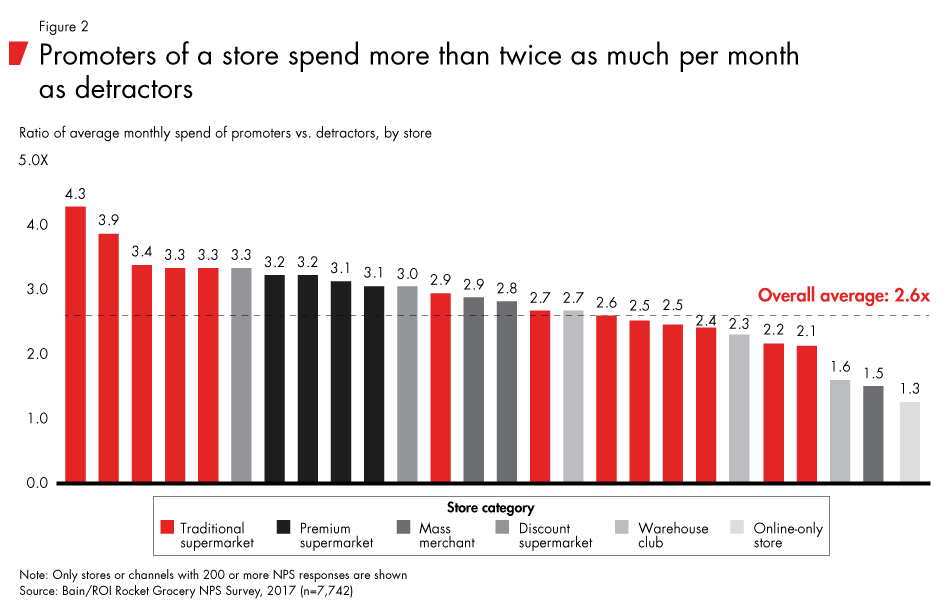 Grocery-retailing-fig02_embed Grocery-retailing-fig02_embed