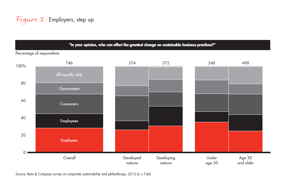 the-big-green-talent-machine-fig-02_embed the-big-green-talent-machine-fig-02_embed