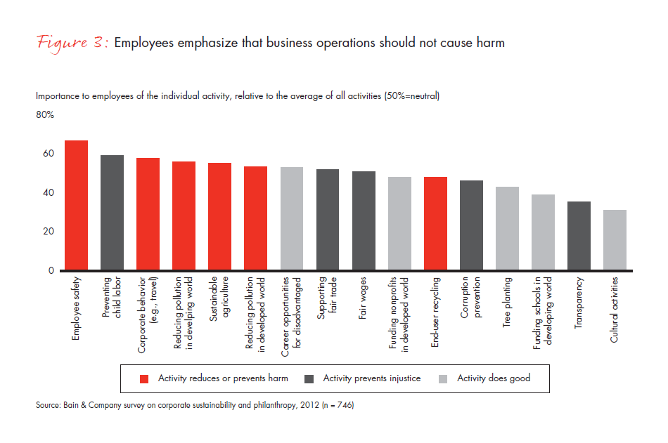 the-big-green-talent-machine-fig-03_embed