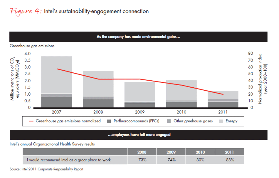 the-big-green-talent-machine-fig-04_embed