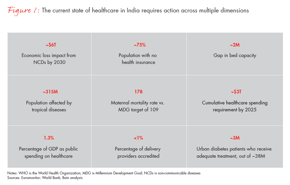 india-healthcare-roadmap-fig01_embed india-healthcare-roadmap-fig01_embed