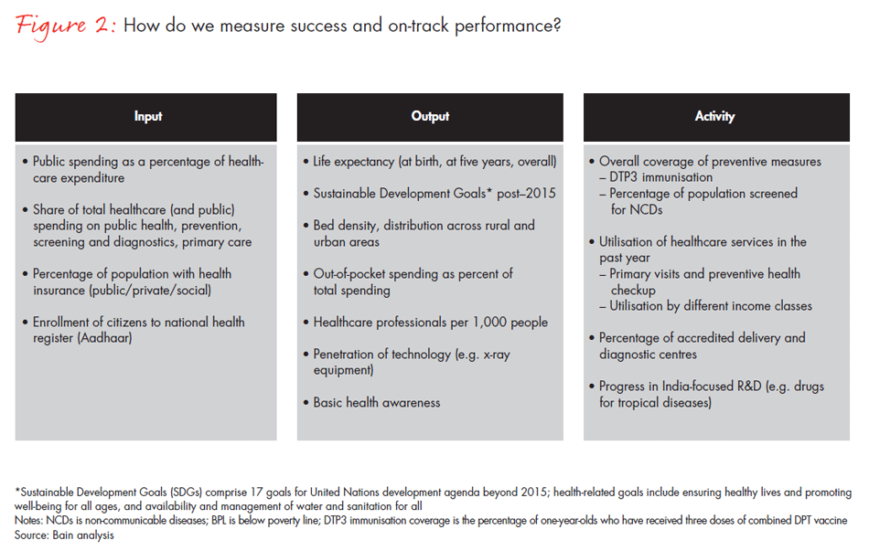 india-healthcare-roadmap-fig02_embed india-healthcare-roadmap-fig02_embed